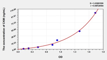 Rabbit Creatine Kinase, Muscle (CKM) ELISA Kit