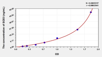 Rabbit Superoxide Dismutase 3, Extracellular (SOD3) ELISA Kit