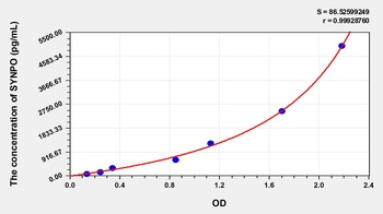 Human Synaptopodin (SYNPO) ELISA Kit