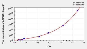 Mouse Adiponectin Receptor 1 (ADIPOR1) ELISA Kit