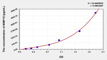 Human Matrix Metalloproteinase 15 (MMP15) ELISA Kit