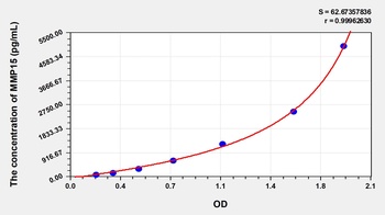 Mouse Matrix Metalloproteinase 15 (MMP15) ELISA Kit