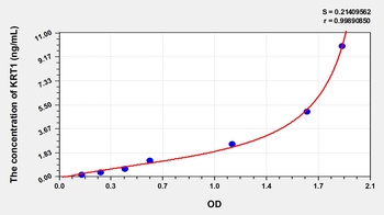 Human Keratin 1 (KRT1) ELISA Kit