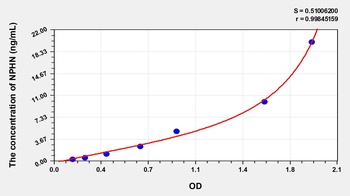 Mouse Nephrin (NPHN) ELISA Kit