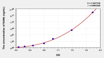 Human Receptor Activator of Nuclear Factor Kappa B (RANk) ELISA Kit