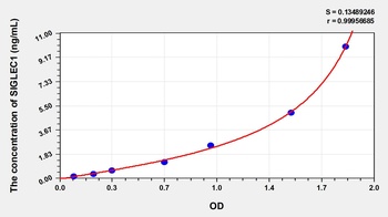 Human Sialic Acid Binding Ig Like Lectin 1 (SIGLEC1) ELISA Kit