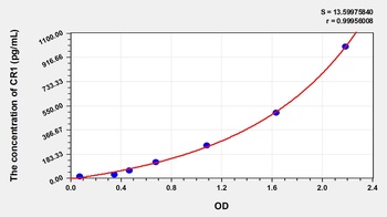 Human Complement Receptor 1, Erythrocyte (CR1) ELISA Kit