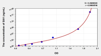 Human Slit Homolog 1 (Slit1) ELISA Kit