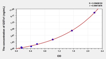 Human Glutathione S Transferase Omega 1 (GSTo1) ELISA Kit
