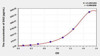 Rat Slit Homolog 2 (Slit2) ELISA Kit