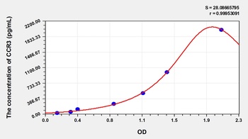 Human Chemokine C-C-Motif Receptor 3 (CCR3) ELISA Kit
