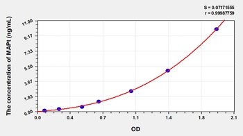 Mouse Microtubule Associated Protein Tau (MAPt) ELISA Kit