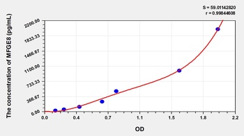 Human Milk Fat Globule EGF Factor 8 (MFGE8) ELISA Kit