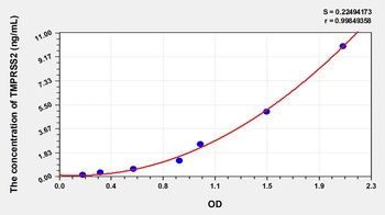 Human Transmembrane Protease, Serine 2 (TMPRSS2) ELISA Kit