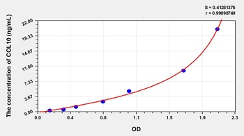 Human Collagen Type X (COL10) ELISA Kit
