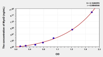 Human Myogenic Differentiation (MyoD) ELISA Kit