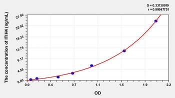 Human Inter Alpha-Globulin Inhibitor H4 (ITIH4) ELISA Kit