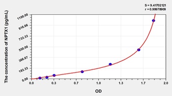 Rat Neuronal Pentraxin I (NPTX1) ELISA Kit
