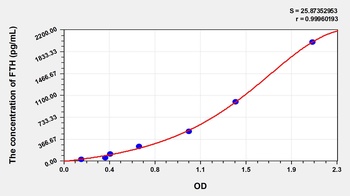 Human Ferritin, Heavy Polypeptide (FTH) ELISA Kit