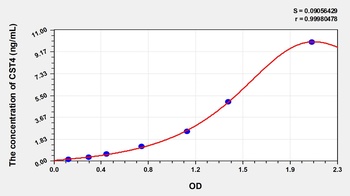 Human Cystatin 4 (CST4) ELISA Kit