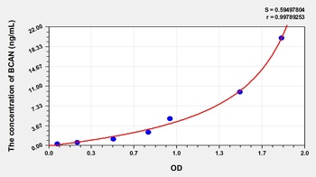 Human Brevican (BCAN) ELISA Kit