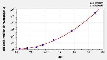 Mouse Pyruvate Dehydrogenase Beta (PDHb) ELISA Kit