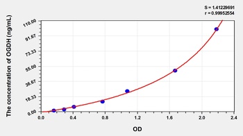 Human Oxoglutarate Dehydrogenase (OGDH) ELISA Kit