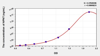 Human Nephronectin (NPNT) ELISA Kit