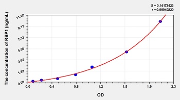 Human Retinol Binding Protein 1, Cellular (RBP1) ELISA Kit