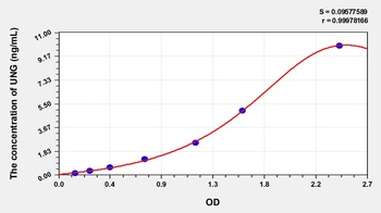 Human Uracil DNA Glycosylase (UNG) ELISA Kit