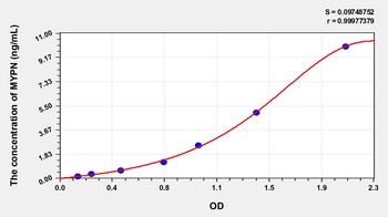 Human Myopalladin (MYPN) ELISA Kit