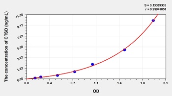 Human Cathepsin D (CTSD) ELISA Kit