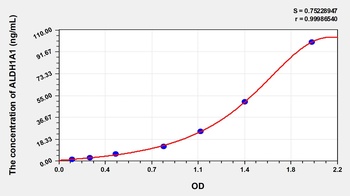 Human Aldehyde Dehydrogenase 1 Family, Member A1 (ALDH1A1) ELISA Kit