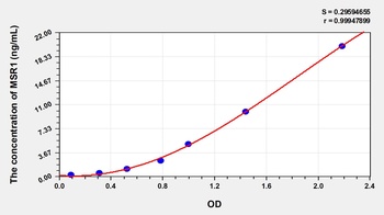 Human Macrophage Scavenger Receptor 1 (MSR1) ELISA Kit