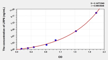 Human Low Density Lipoprotein Receptor Related Protein 6 (LRP6) ELISA Kit
