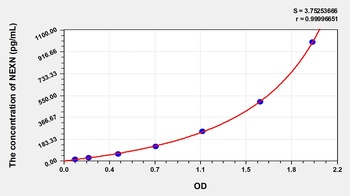 Human Nexilin (NEXN) ELISA Kit