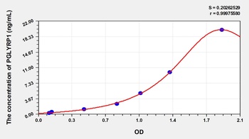 Human Peptidoglycan Recognition Protein 1 (PGLYRP1) ELISA Kit