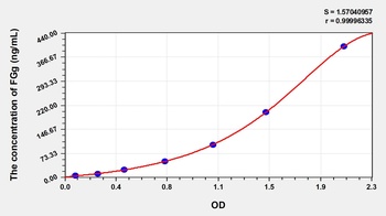 Human Fibrinogen Gamma (FGg) ELISA Kit
