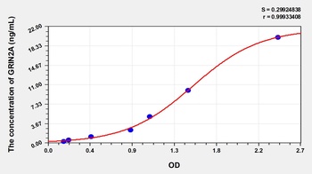 Human Glutamate Receptor, Ionotropic, N-Methyl-D-Aspartate 2A (GRIN2A) ELISA Kit