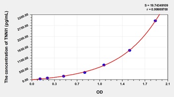 Human Troponin I Type 1, Slow Skeletal (TNNI1) ELISA Kit