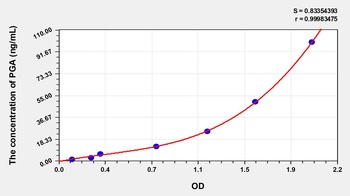Rat Pepsinogen A (PGA) ELISA Kit