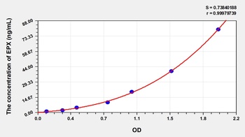 Human Eosinophil Peroxidase (EPX) ELISA Kit