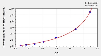Human Histamine Receptor H4 (HRH4) ELISA Kit
