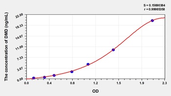 Mouse Dystrophin (DMD) ELISA Kit