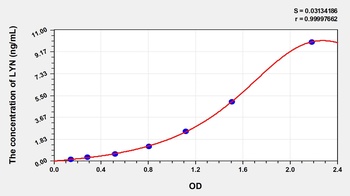 Human V-Yes-1 Yamaguchi Sarcoma Viral Related Oncogene Homolog (LYN) ELISA Kit