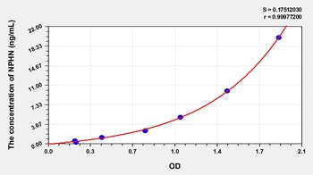 Rat Nephrin (NPHN) ELISA Kit
