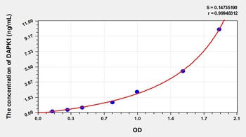 Human Death Associated Protein Kinase 1 (DAPK1) ELISA Kit