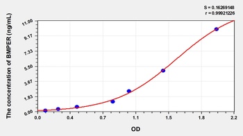 Human BMP Binding Endothelial Regulator (BMPER) ELISA Kit