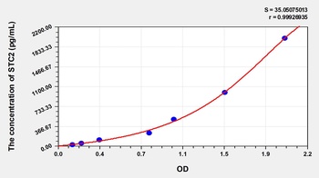 Human Stanniocalcin 2 (STC2) ELISA Kit