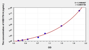 Human 17-Beta-Hydroxysteroid Dehydrogenase Type 14 (HSD17b14) ELISA Kit